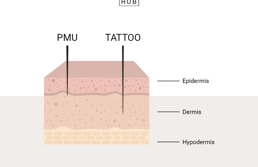 tetování-vs-pmu
